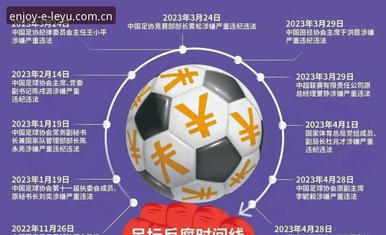 乐鱼最新版下载安装教程 中国足协第三批禁足名单深度解析:从违规交易看足球生态治理操作教程